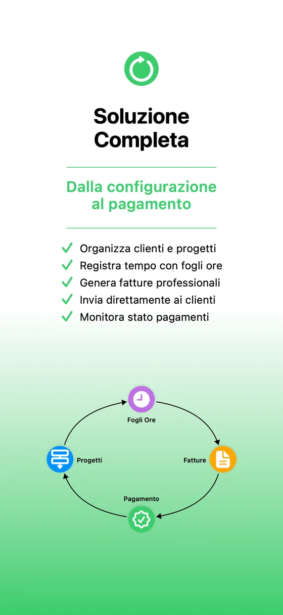 Gestisci i clienti